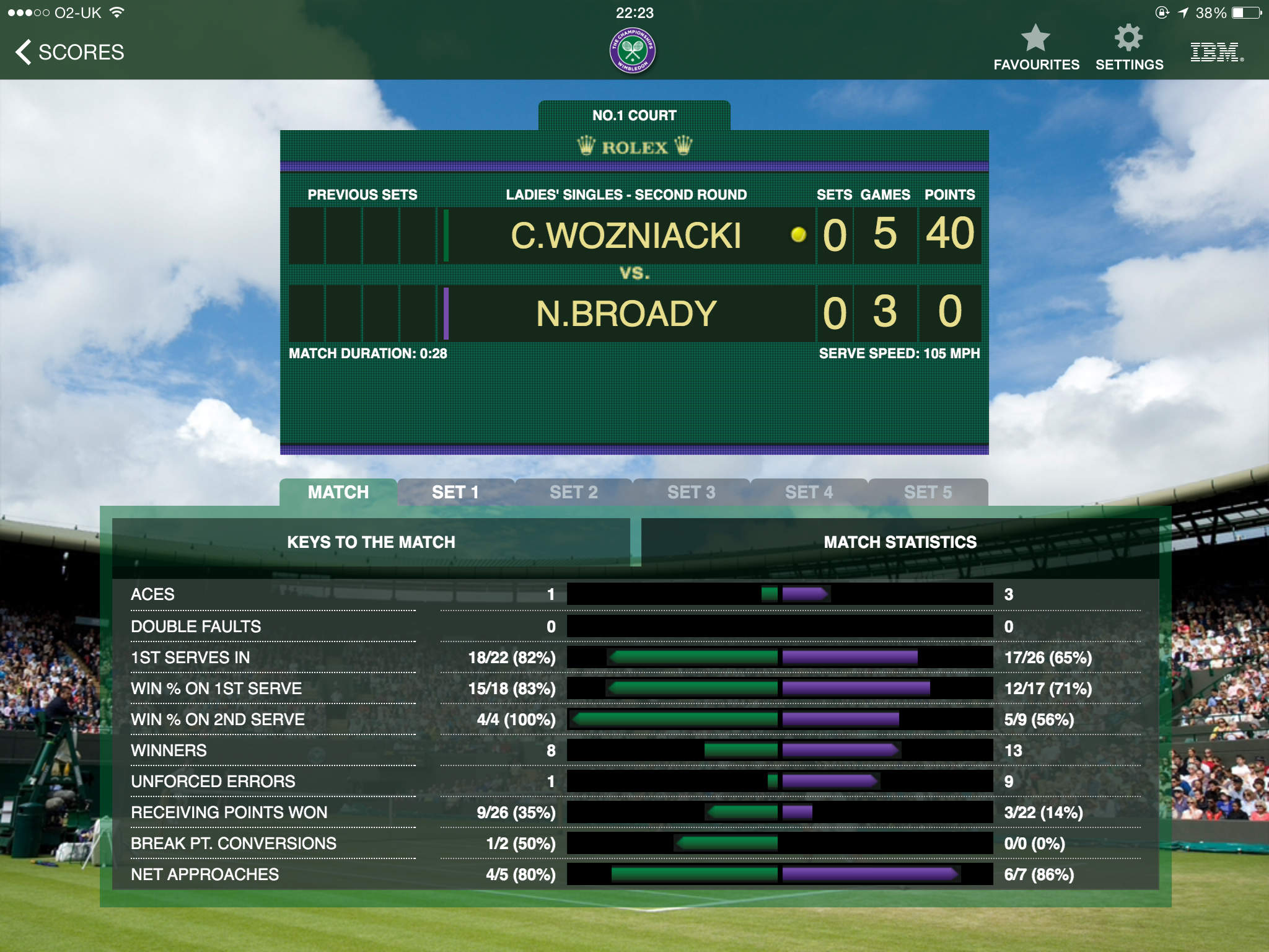 The Championships, Wimbledon 2015 - Grand Slam Tennis