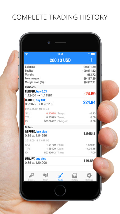 Best online forex trading app