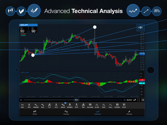 Forex trading hours oanda