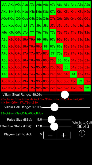 No limit vs limit poker