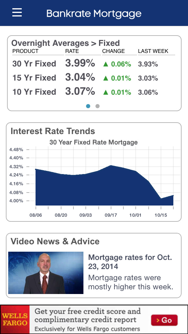 Bankrate Mortgage Rates Chart My Mortgage Home Loan
