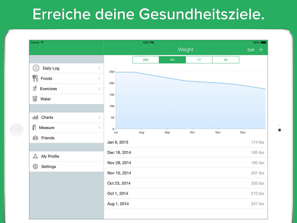 lebensmittelgruppen kalorie naehrwert downloade