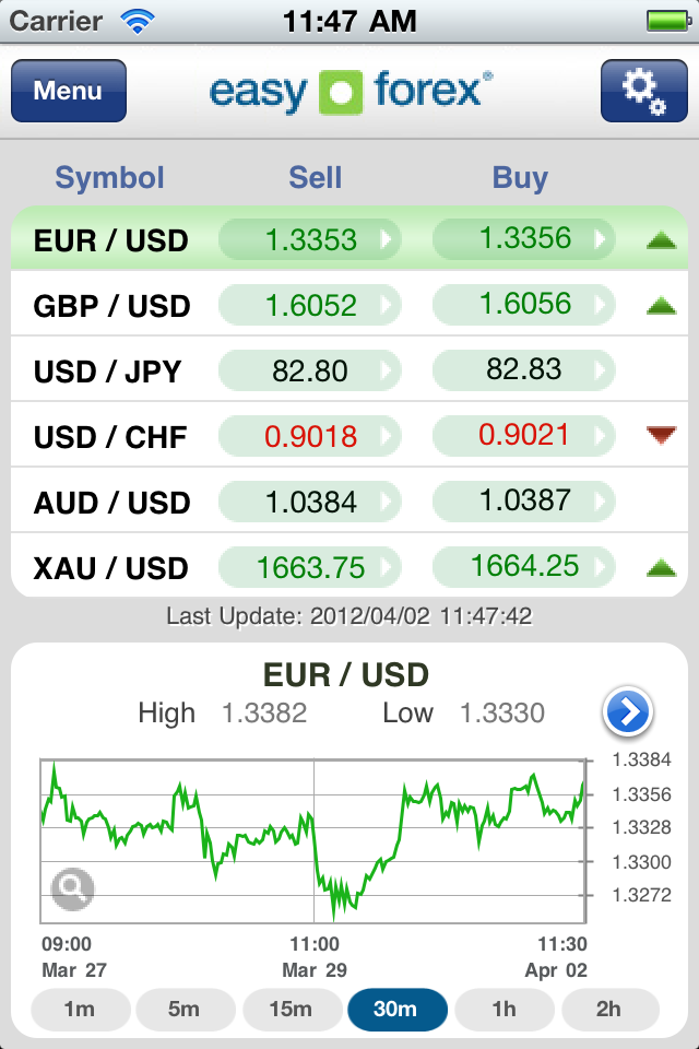 Easyforex account