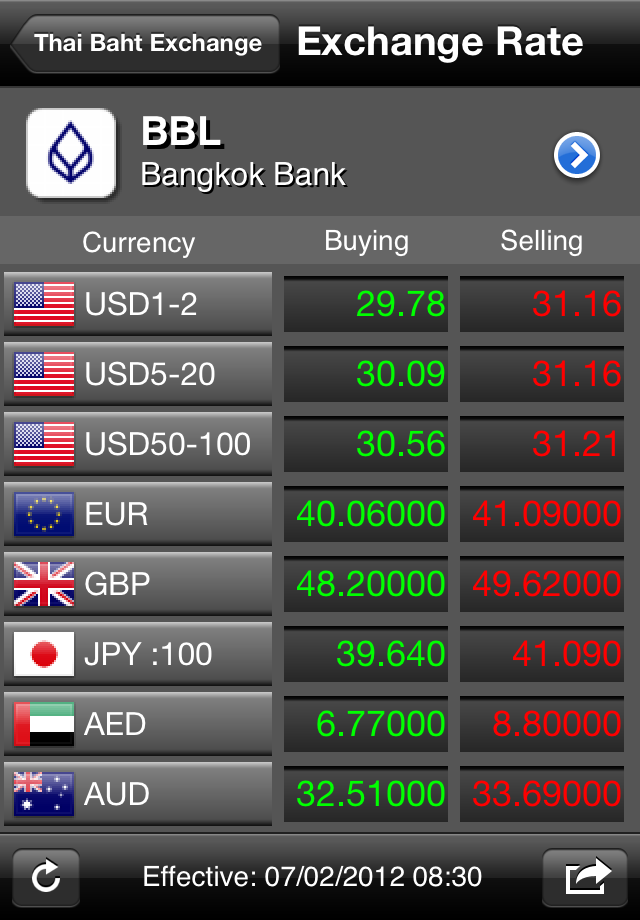 Forex rates hdfc bank today rate