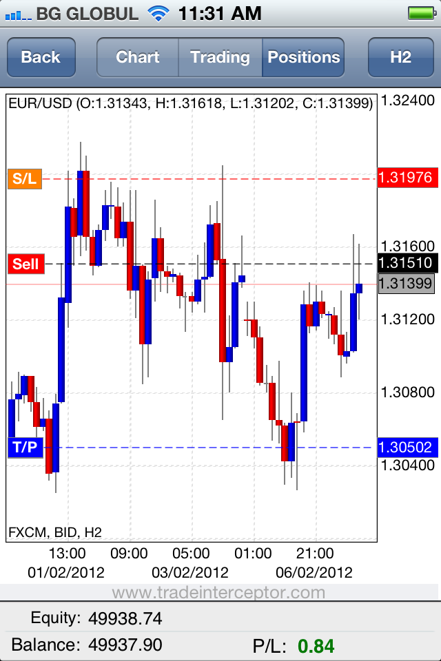 Forex mobile iphone