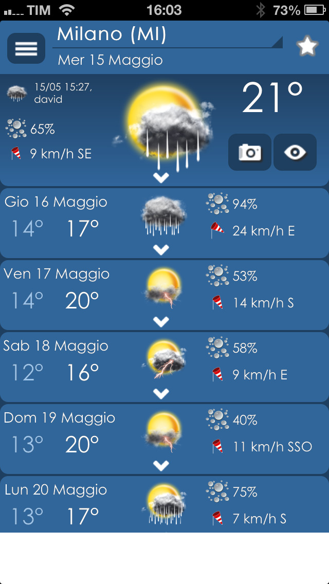 Previsioni Meteo Milano