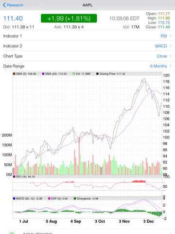 F stock options chain