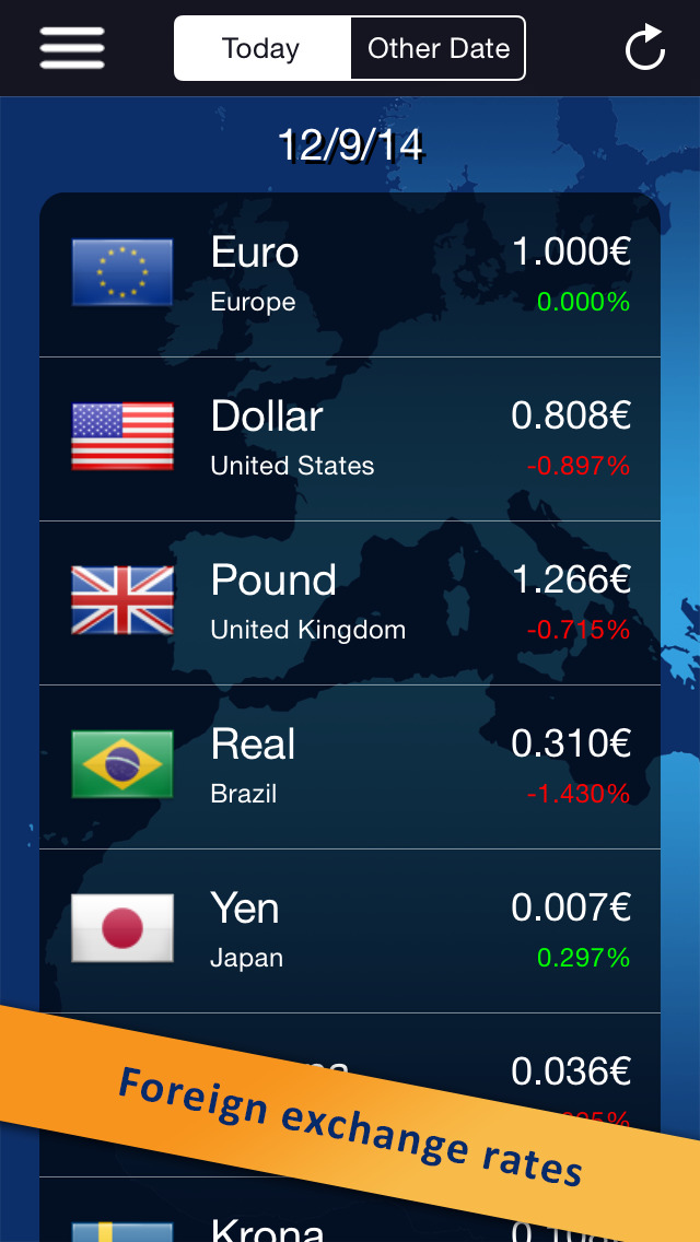 FX Exchange Rate