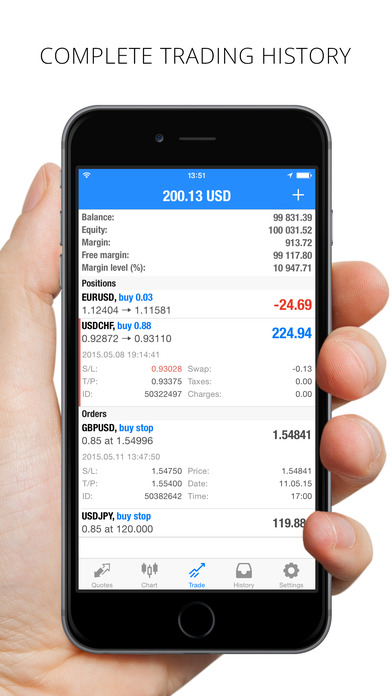 Metatrader vs forex