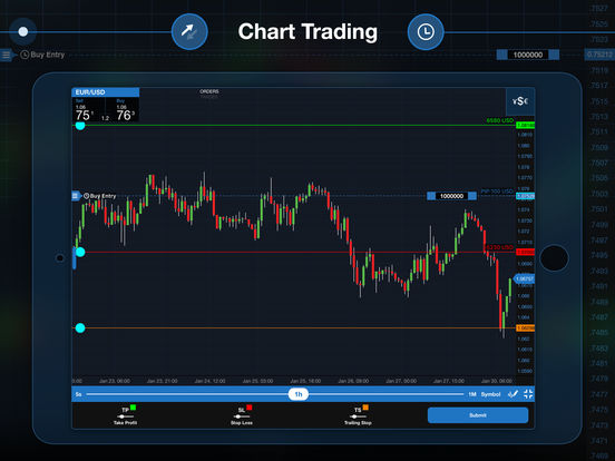 Forex trading on ipad 2