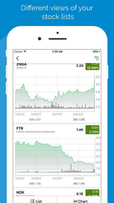 Forex market screener