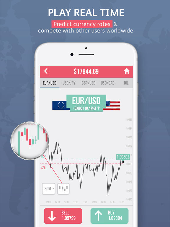 Forex trading ipad apps