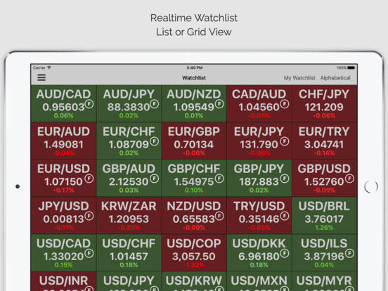 News trading signals