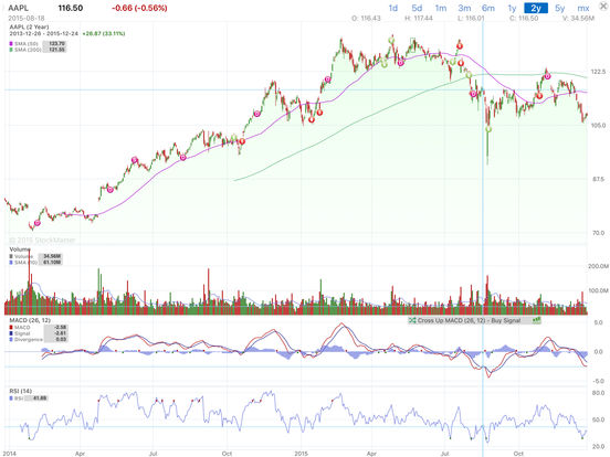 Real time stock options