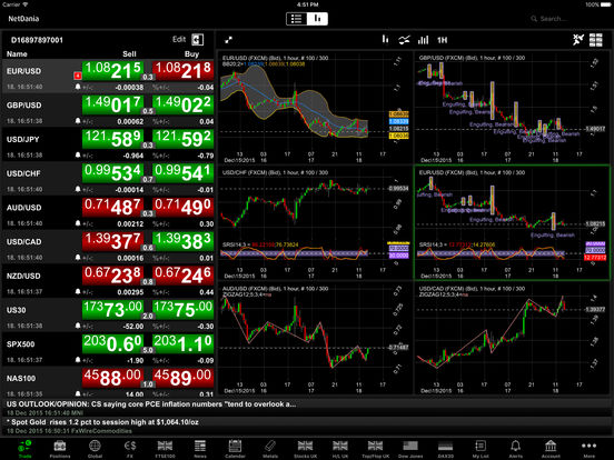 Netdania forex & stocks
