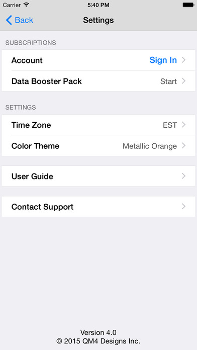Forex strength meter app
