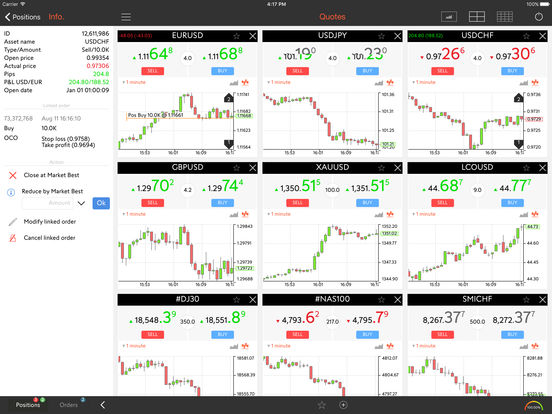 Application that shows forex charts