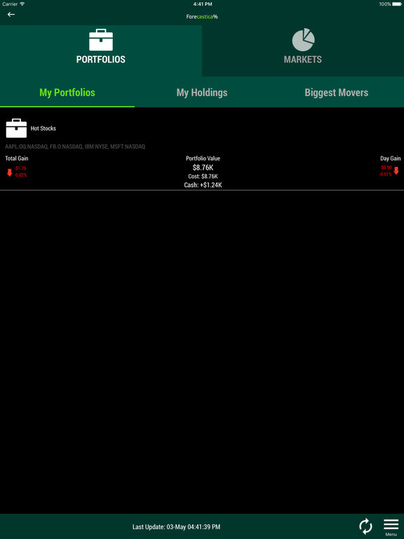Best ipad forex charts